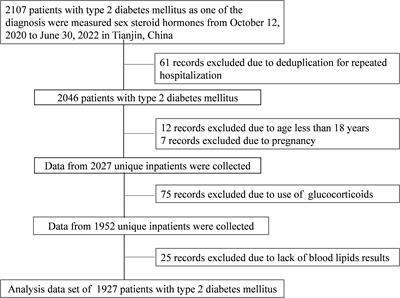 Low serum dehydroepiandrosterone is associated with diabetic dyslipidemia risk in males with type 2 diabetes